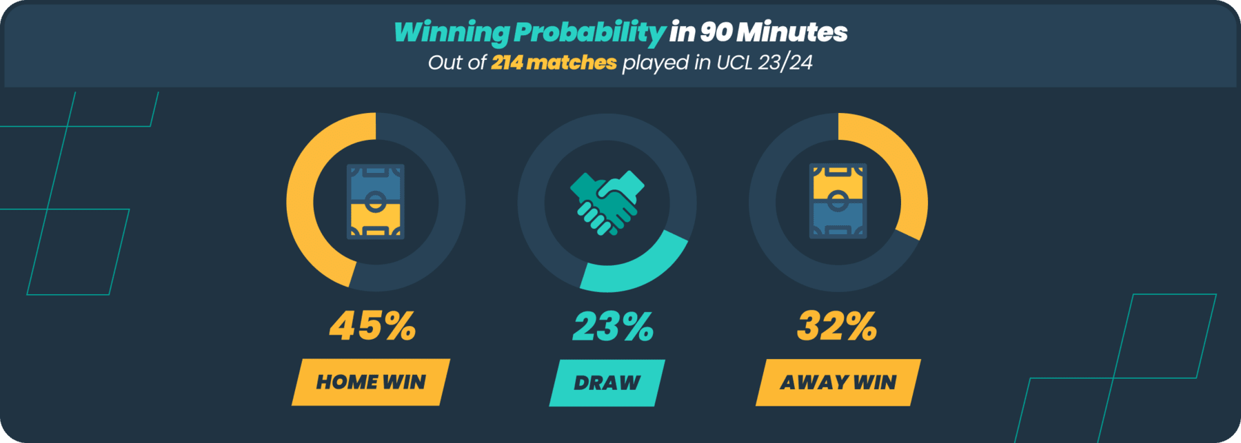 Winning-Probability desktop